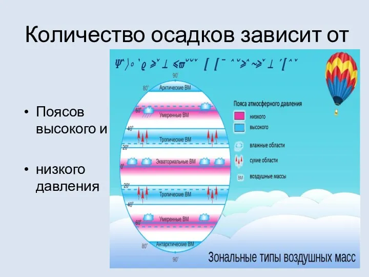 Количество осадков зависит от Поясов высокого и низкого давления