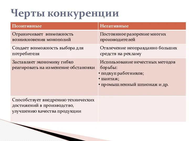 Черты конкуренции