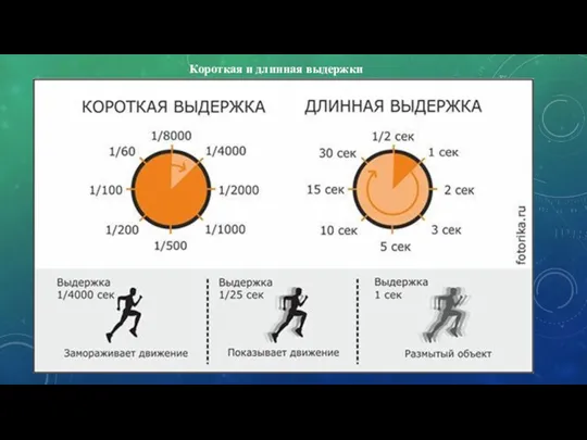 Короткая и длинная выдержки