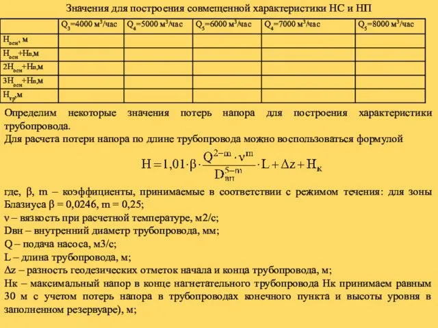 Значения для построения совмещенной характеристики НС и НП Определим некоторые