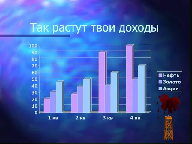 Так растут твои доходы