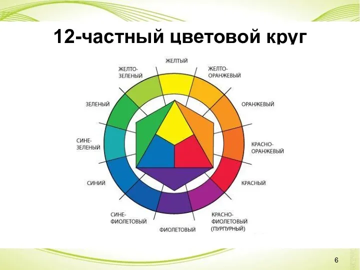 12-частный цветовой круг