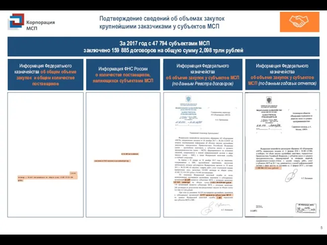 4 За 2017 год с 47 794 субъектами МСП заключено