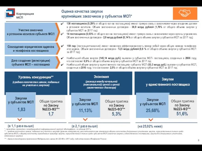 * - проведена совместно с международной информационной группой «Интерфакс», по