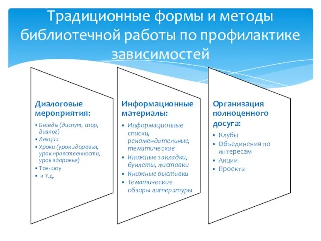 Традиционные формы и методы библиотечной работы по профилактике зависимостей