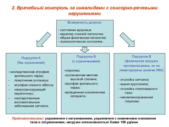 2. Врачебный контроль за инвалидами с сенсорно-речевыми нарушениями Возможность допуска: