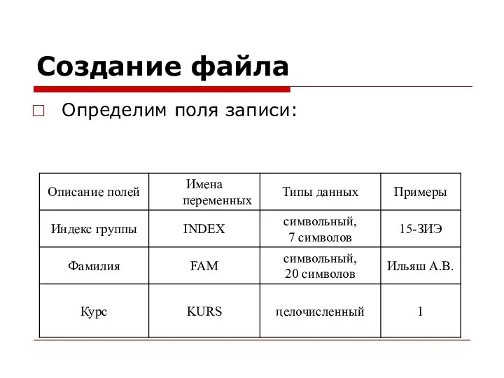 Создание файла Определим поля записи: