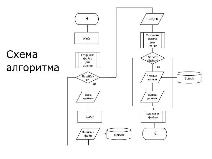 Схема алгоритма