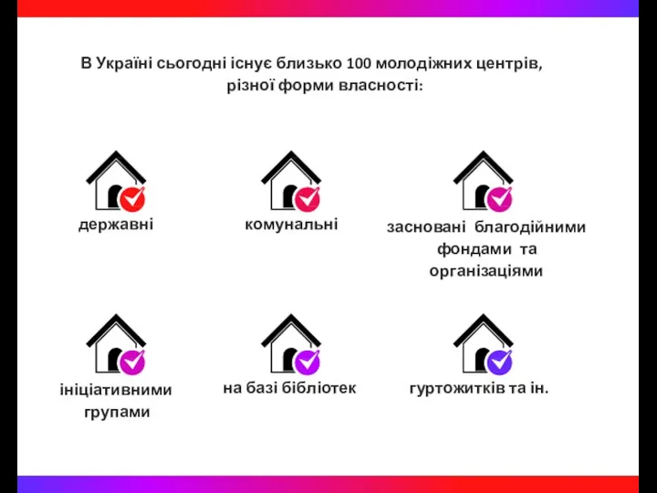 В Україні сьогодні існує близько 100 молодіжних центрів, різної форми власності: державні комунальні