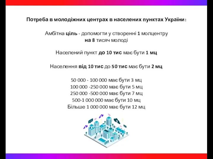 Потреба в молодіжних центрах в населених пунктах України: Амбітна ціль - допомогти у