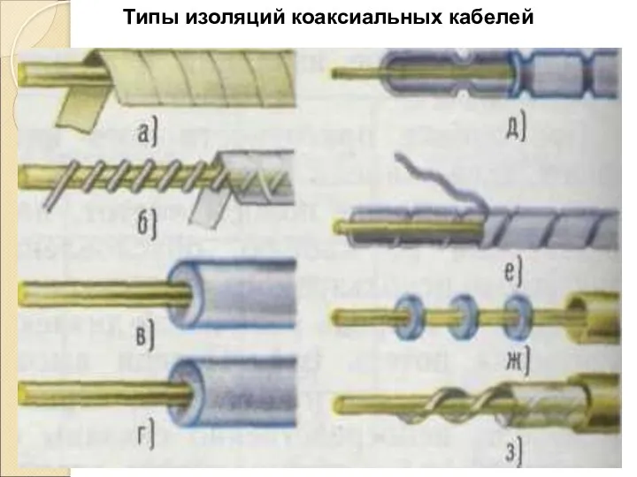 Типы изоляций коаксиальных кабелей