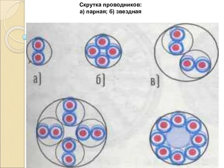 Скрутка проводников: а) парная; б) звездная