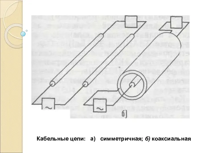 Кабельные цепи: а) симметричная; б) коаксиальная