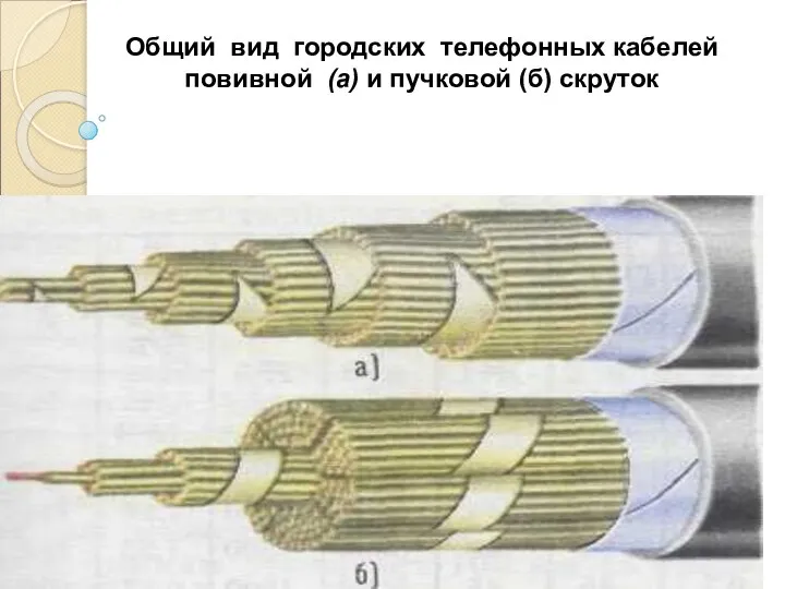 Общий вид городских телефонных кабелей повивной (а) и пучковой (б) скруток