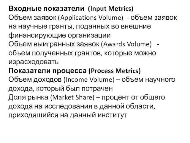 Входные показатели (Input Metrics) Объем заявок (Applications Volume) - объем