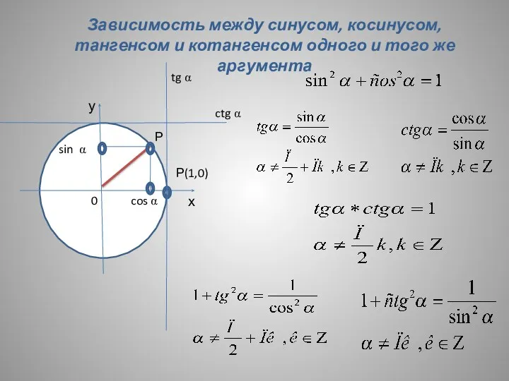 у х Зависимость между синусом, косинусом, тангенсом и котангенсом одного