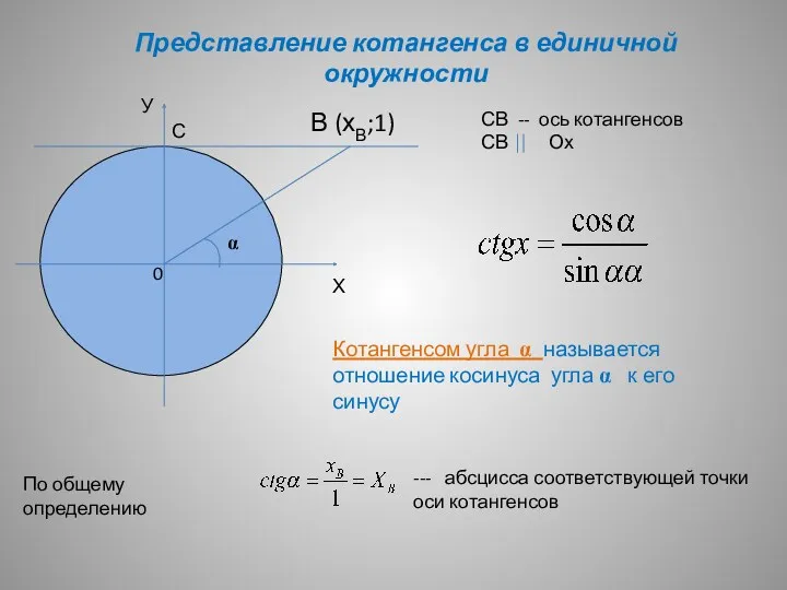 Представление котангенса в единичной окружности У Х 0 α С