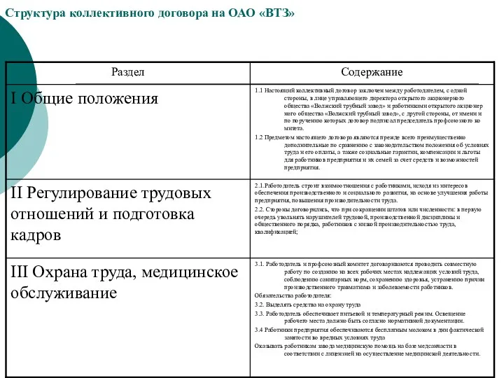Структура коллективного договора на ОАО «ВТЗ»