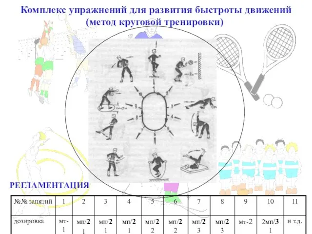 Комплекс упражнений для развития быстроты движений (метод круговой тренировки) РЕГЛАМЕНТАЦИЯ