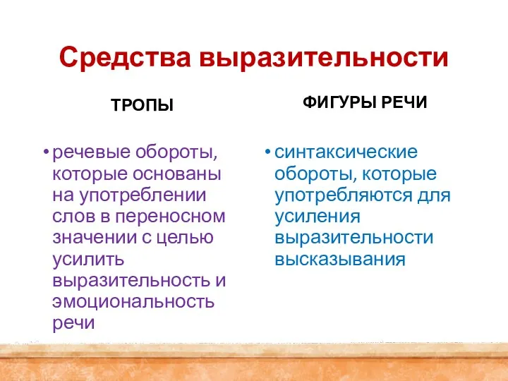 Средства выразительности ТРОПЫ речевые обороты, которые основаны на употреблении слов