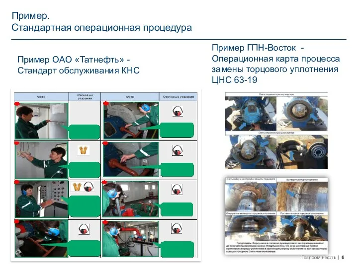 Пример ОАО «Татнефть» - Стандарт обслуживания КНС Пример ГПН-Восток -