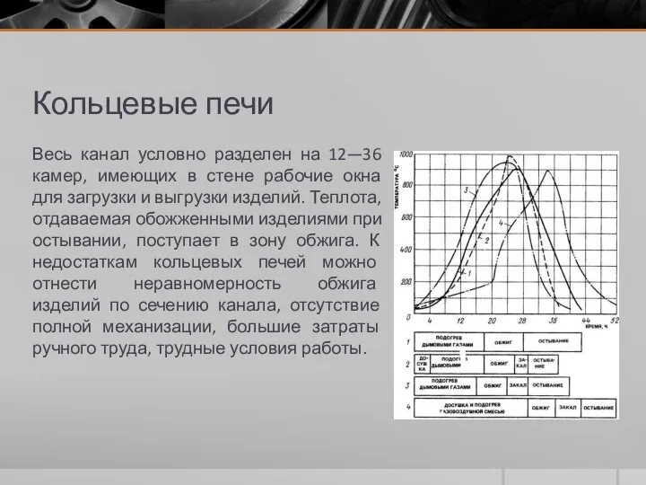 Кольцевые печи Весь канал условно разделен на 12—36 камер, имеющих