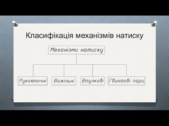 Класифікація механізмів натиску