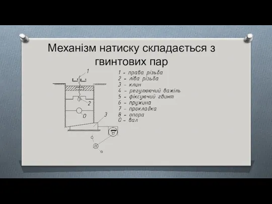 Механізм натиску складається з гвинтових пар