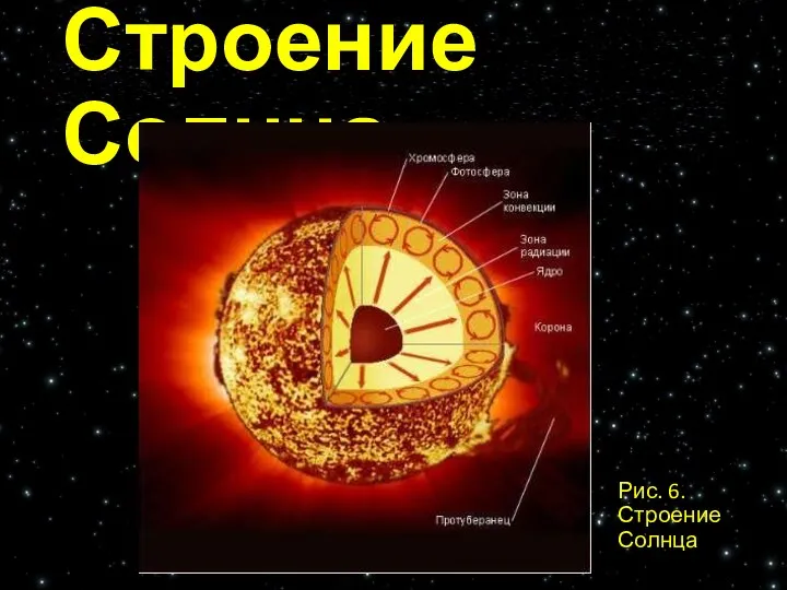 Строение Солнца Рис. 6. Строение Солнца