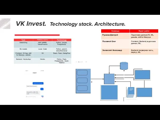 VK Invest. Technology stack. Architecture.