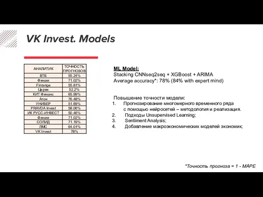 VK Invest. Models ML Model: Stacking CNNseq2seq + XGBoost +