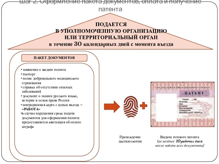 Шаг 2. Оформление пакета документов, оплата и получение патента Выдача