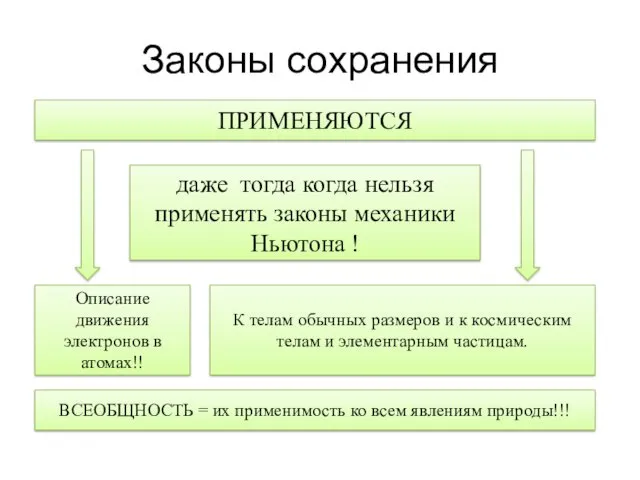 Законы сохранения ПРИМЕНЯЮТСЯ даже тогда когда нельзя применять законы механики