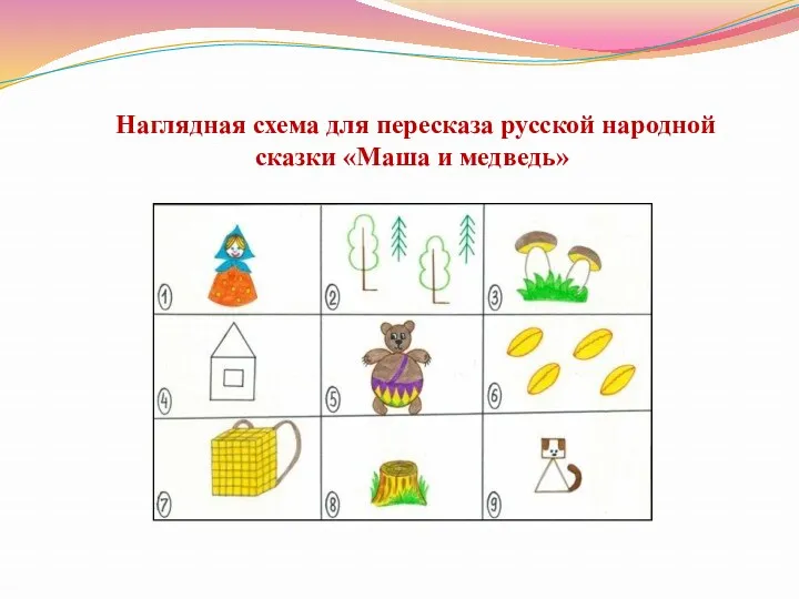 Наглядная схема для пересказа русской народной сказки «Маша и медведь»