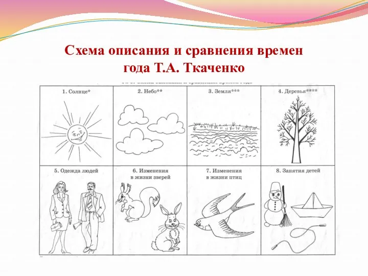 Схема описания и сравнения времен года Т.А. Ткаченко