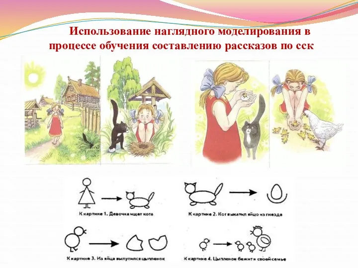 Использование наглядного моделирования в процессе обучения составлению рассказов по сск