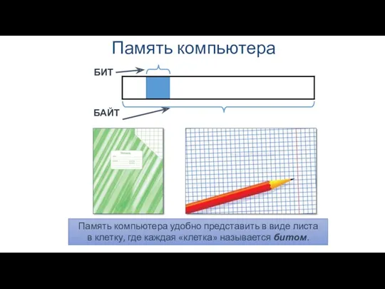 Память компьютера БИТ БАЙТ Память компьютера удобно представить в виде