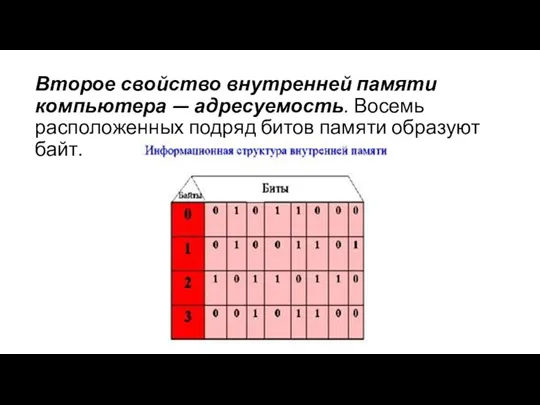 Второе свойство внутренней памяти компьютера — адресуемость. Восемь расположенных подряд битов памяти образуют байт.