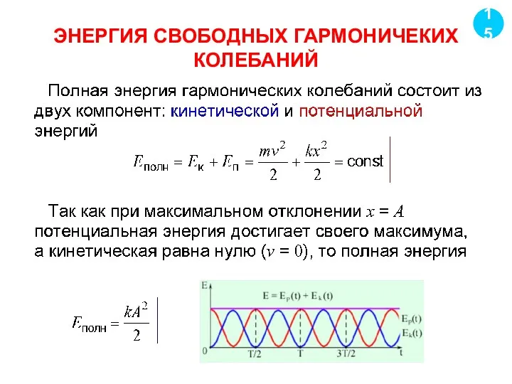 ЭНЕРГИЯ СВОБОДНЫХ ГАРМОНИЧЕКИХ КОЛЕБАНИЙ 15