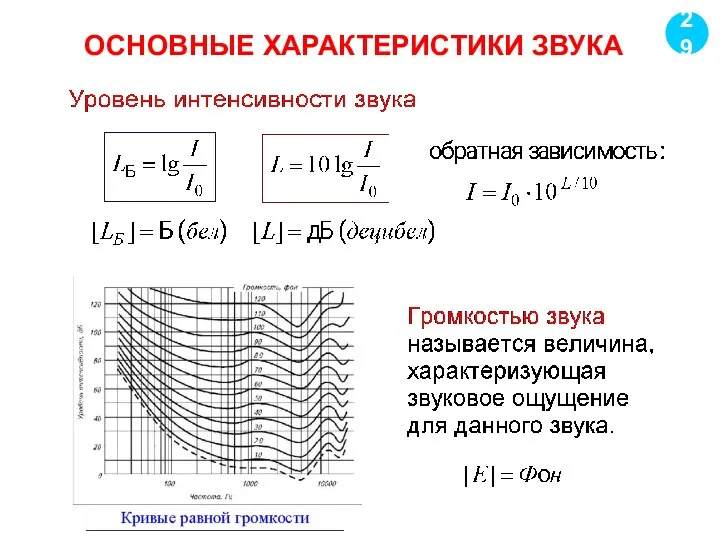 ОСНОВНЫЕ ХАРАКТЕРИСТИКИ ЗВУКА 29