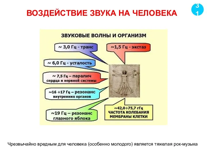 ВОЗДЕЙСТВИЕ ЗВУКА НА ЧЕЛОВЕКА 31 Чрезвычайно вредным для человека (особенно молодого) является тяжелая рок-музыка