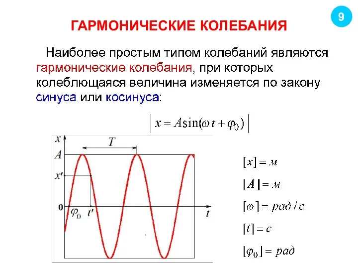 ГАРМОНИЧЕСКИЕ КОЛЕБАНИЯ 9