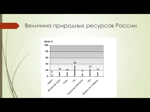 Величина природных ресурсов России