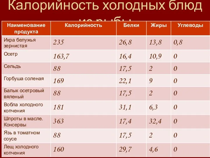 Калорийность холодных блюд из рыбы