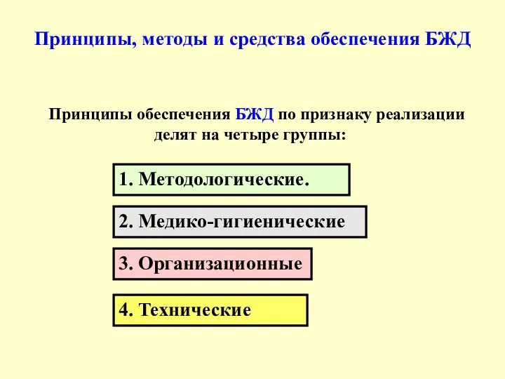 Принципы, методы и средства обеспечения БЖД Принципы обеспечения БЖД по