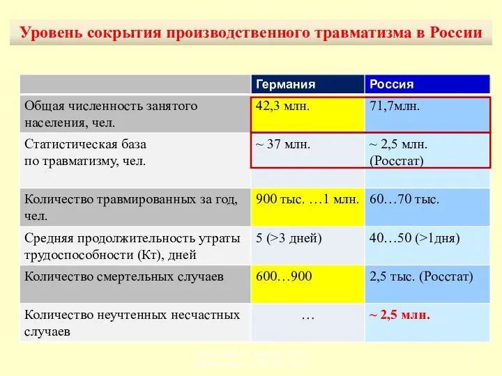  АНО «ИБТ» г. Москва, 2011г., ohsi@yandex.ru, (495) 625-23-21 Уровень