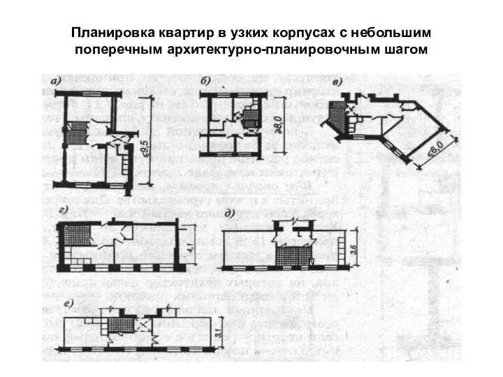 Планировка квартир в узких корпусах с небольшим поперечным архитектурно-планировочным шагом