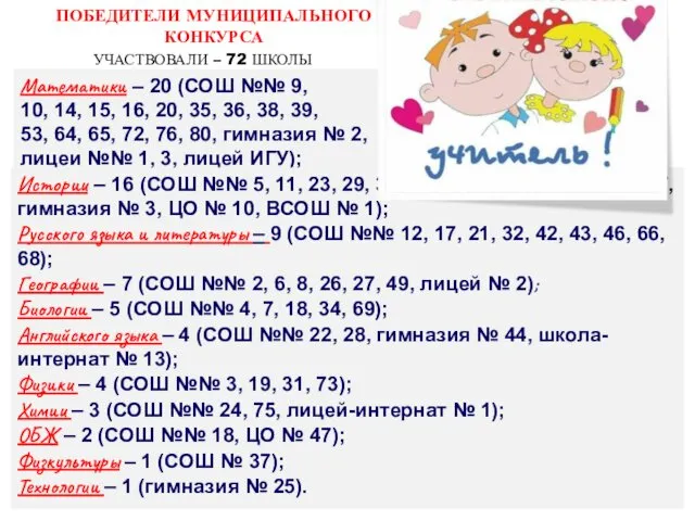 ПОБЕДИТЕЛИ МУНИЦИПАЛЬНОГО КОНКУРСА УЧАСТВОВАЛИ – 72 ШКОЛЫ Математики – 20