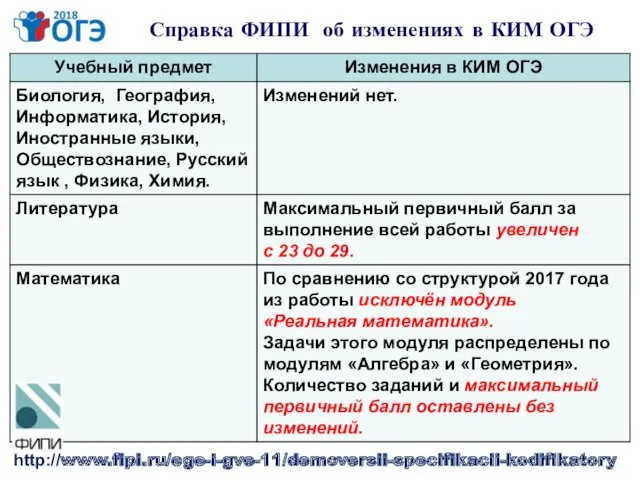 Справка ФИПИ об изменениях в КИМ ОГЭ http://www.fipi.ru/ege-i-gve-11/demoversii-specifikacii-kodifikatory