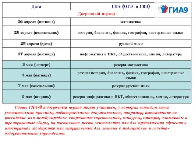 Сдать ГИА-9 в досрочный период могут учащиеся, у которых есть